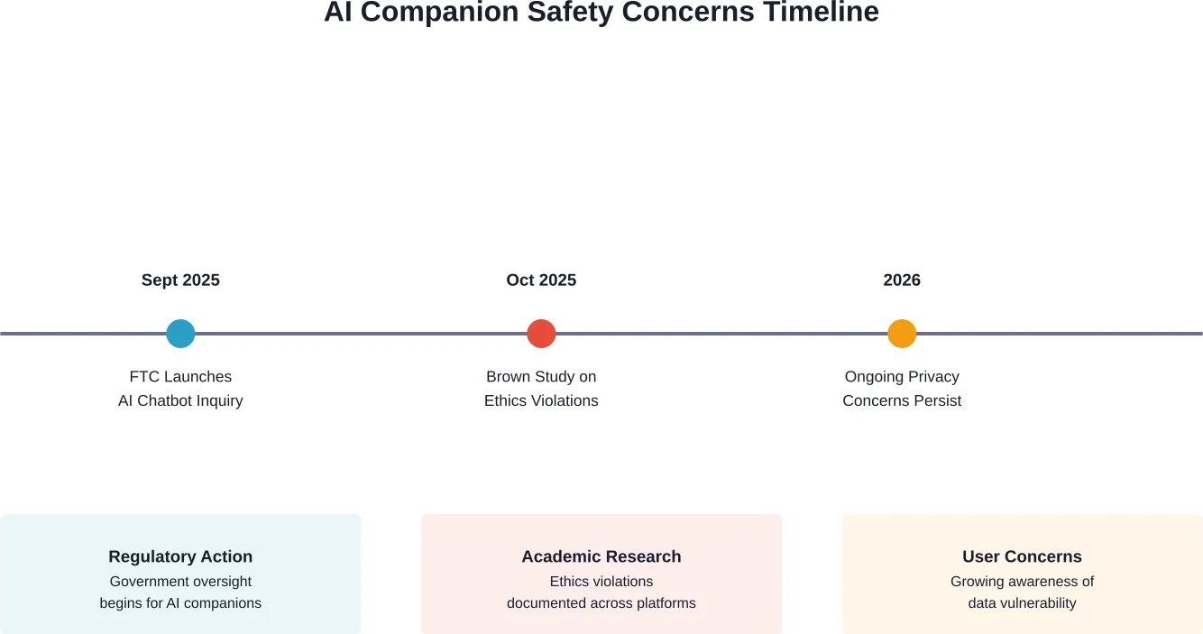 2025~2026년 AI 컴패니언 안전에 영향을 미치는 주요 규제 및 연구 동향