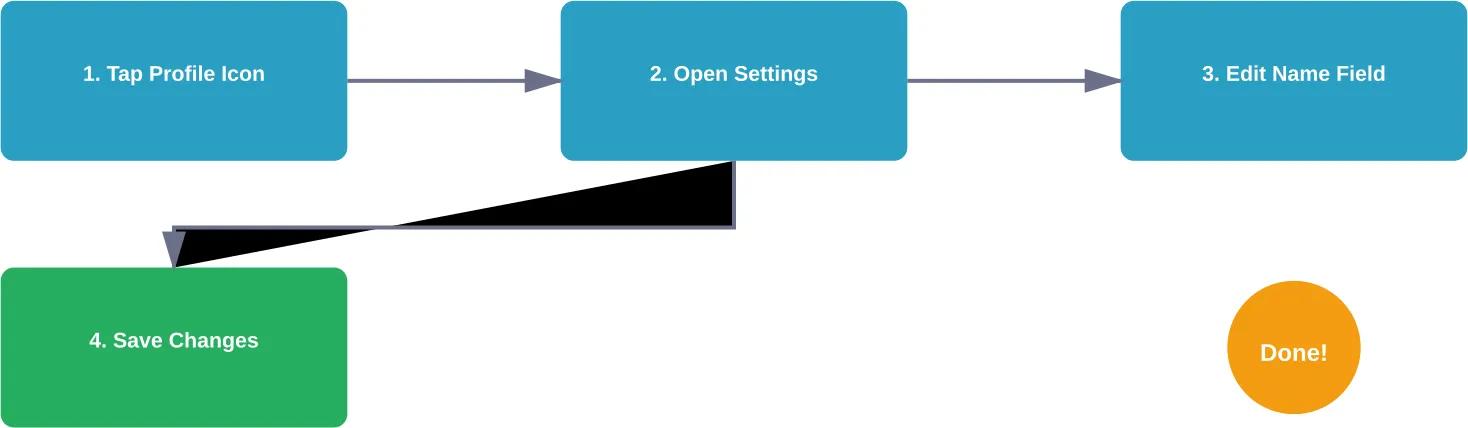 Four-step process to change your account name in Replika