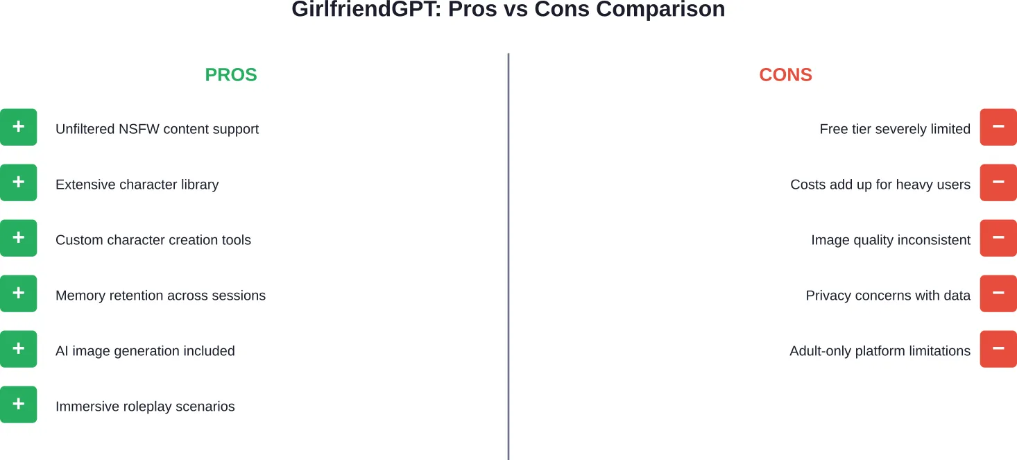 사용자 리뷰와 플랫폼 분석을 바탕으로 GirlfriendGPT의 장단점을 균형 있게 살펴봅니다.