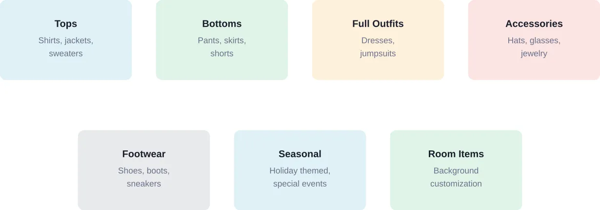 Available customization categories in the Replika store