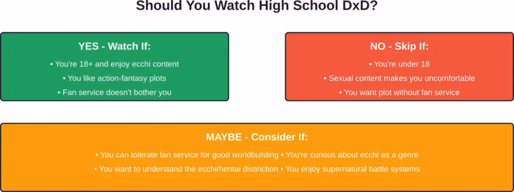 Decision guide for whether High School DxD matches viewer preferences and comfort levels.