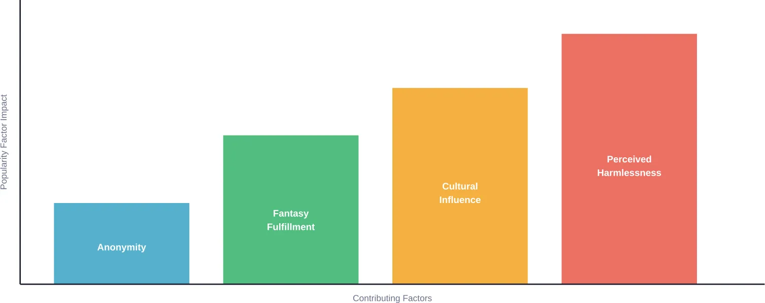 Key factors contributing to hentai's popularity as a pornography genre