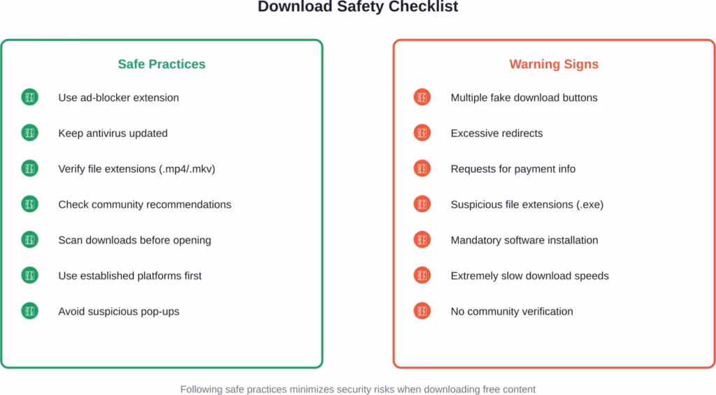 Essential safety checklist for downloading hentai content from free platforms