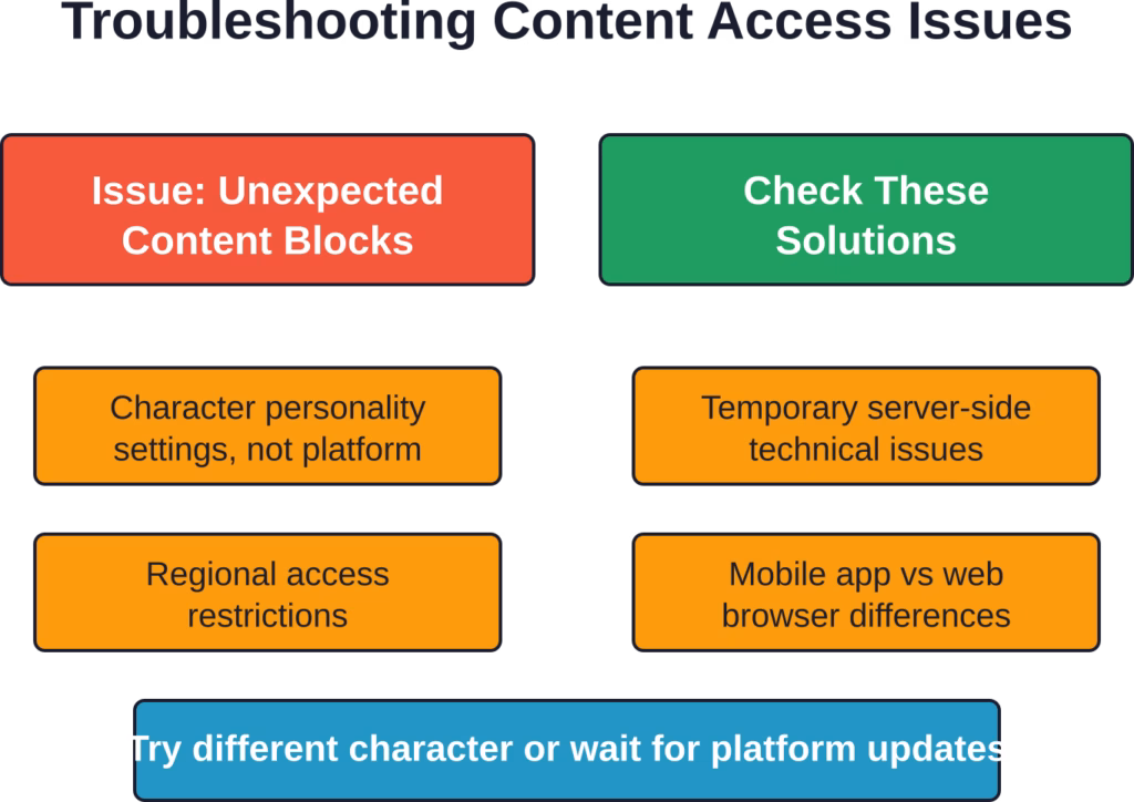 Common causes of unexpected content restrictions on CrushOn AI and recommended troubleshooting approaches for each scenario.
